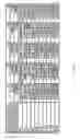 Fig. 07 - Method for designing objective lens and objective lens