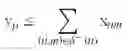Fig. 07 - Network optimization