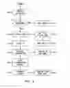 Fig. 05 - Method And Apparatus For Facilitating Home Network Access