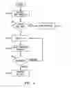 Fig. 06 - Method And Apparatus For Facilitating Home Network Access
