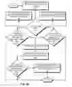 Fig. 09 - Multicast in a trill network