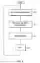 Fig. 06 - Method, network device, computer program and computer program product for communication queue state