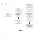 Fig. 04 - Distributing control plane processing