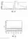Fig. 21 - System and method for automatic color segmentation and minimum significant response for measurement of fractional localized intensity of cellular compartments