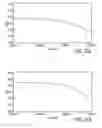 Fig. 22 - System and method for automatic color segmentation and minimum significant response for measurement of fractional localized intensity of cellular compartments