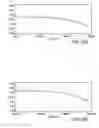 Fig. 23 - System and method for automatic color segmentation and minimum significant response for measurement of fractional localized intensity of cellular compartments