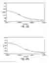 Fig. 24 - System and method for automatic color segmentation and minimum significant response for measurement of fractional localized intensity of cellular compartments