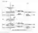 Fig. 16 - ACCESSORY, CAMERA, ACCESSORY CONTROL PROGRAM, AND CAMERA CONTROL PROGRAM