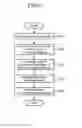 Fig. 07 - Wavelength-division multiplexing transmission device