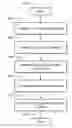 Fig. 01 - Method and device for learning and playing back electromagnetic signals