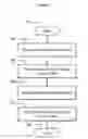 Fig. 03 - Method and device for learning and playing back electromagnetic signals
