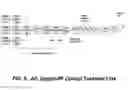 Fig. 06 - Digital radio frequency transceiver system and method