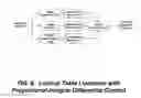 Fig. 07 - Digital radio frequency transceiver system and method