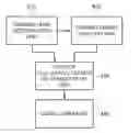 Fig. 01 - Visible light communication apparatus capable of minute dimming control and method using the same