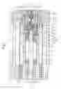 Fig. 02 - Spindle device of a machine tool