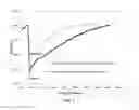 Fig. 04 - Synergistic method for enhanced HS/mercaptan scavenging