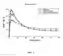 Fig. 02 - Benzothiazole derivative compounds, compositions and uses
