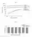 Fig. 07 - Poly(organophosphazene) composition for biomaterials