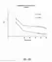 Fig. 07 - Gene therapy vectors for adrenoleukodystrophy and adrenomyeloneuropathy