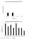 Fig. 08 - Soluble physiological chitosan formulations combined with platelet-rich plasma (PRP) for tissue repair