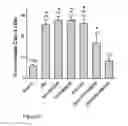 Fig. 07 - Methods for Treating Inflammation and Oxidative Stress Related Diseases