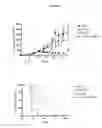 Fig. 09 - Medical methods and agents for use therein