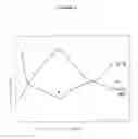 Fig. 15 - Medical methods and agents for use therein
