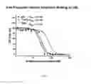 Fig. 06 - Humanized and chimeric anti-properdin antibodies
