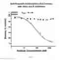Fig. 07 - Humanized and chimeric anti-properdin antibodies