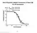 Fig. 08 - Humanized and chimeric anti-properdin antibodies