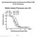 Fig. 09 - Humanized and chimeric anti-properdin antibodies