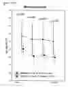 Fig. 04 - Antibodies Against Phosphorylcholine In Combination Therapy with Biologic Agents