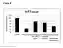 Fig. 06 - Antibodies Against Phosphorylcholine In Combination Therapy with Biologic Agents