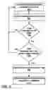 Fig. 03 - Asynchronous messaging tags