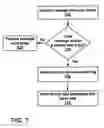 Fig. 06 - Asynchronous messaging tags