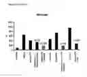 Fig. 02 - Synergistic therapeutic use of prothrombin complex concentrates with FVIII  concentrates