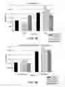 Fig. 09 - RNAi modulation of RSV and therapeutic uses thereof