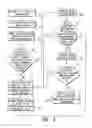 Fig. 03 - Method for programming implantabale device