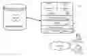 Fig. 01 - Systems and methods for creating and joining tournaments in a multi-tenant database system environment