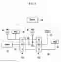 Fig. 02 - METHOD AND SYSTEM OF CONTROLLING A POWERTRAIN FOR HYBRID VEHICLE