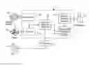 Fig. 01 - Methods using multi-dimensional representations of medical codes