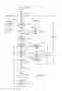 Fig. 12 - Methods using multi-dimensional representations of medical codes