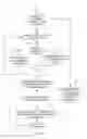 Fig. 07 - Speculative asynchronous sub-population evolutionary computing utilizing a termination speculation threshold