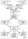Fig. 02 - Method for providing a searchable, comprehensive database of proposed rides