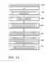 Fig. 11 - Browsing related image search result sets