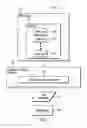 Fig. 02 - Interaction via short message service messages with wireless markup language based websites