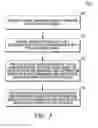 Fig. 04 - Presentation of User Alert with Extraneous Information on Electronic Device