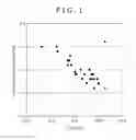 Fig. 02 - Ultrahigh-strength steel sheet with excellent workability, and manufacturing method thereof