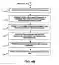 Fig. 06 - Systems and methods for personal identification number distribution and delivery