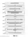 Fig. 07 - Systems and methods for personal identification number distribution and delivery